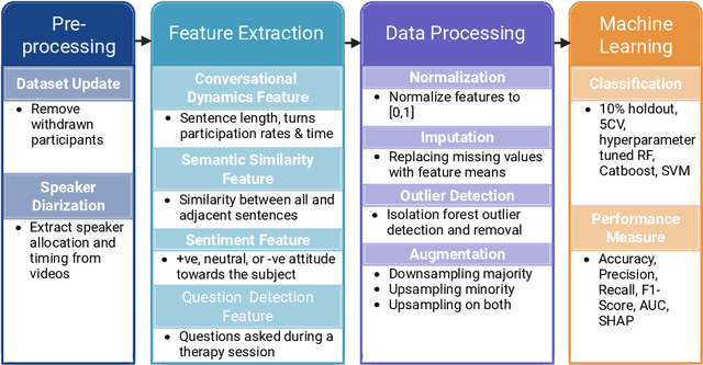 Figure 1 for Estimating Quality in Therapeutic Conversations: A Multi-Dimensional Natural Language Processing Framework