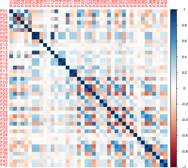 Figure 2 for Estimating Quality in Therapeutic Conversations: A Multi-Dimensional Natural Language Processing Framework