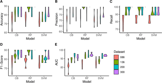 Figure 3 for Estimating Quality in Therapeutic Conversations: A Multi-Dimensional Natural Language Processing Framework