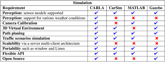 Figure 2 for Navigating Uncertainty: The Role of Short-Term Trajectory Prediction in Autonomous Vehicle Safety