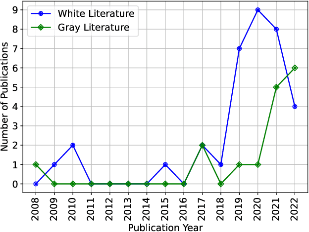 Figure 2 for Design Patterns for AI-based Systems: A Multivocal Literature Review and Pattern Repository