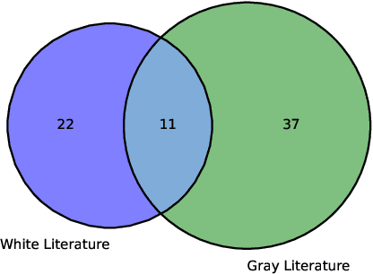 Figure 3 for Design Patterns for AI-based Systems: A Multivocal Literature Review and Pattern Repository