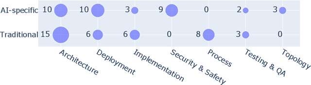 Figure 4 for Design Patterns for AI-based Systems: A Multivocal Literature Review and Pattern Repository