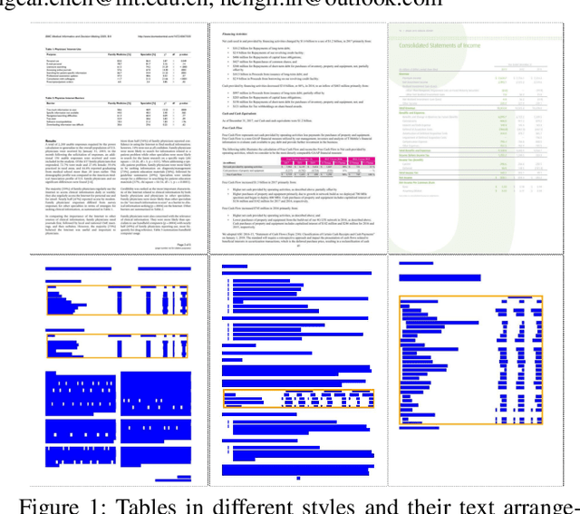 Figure 1 for TDeLTA: A Light-weight and Robust Table Detection Method based on Learning Text Arrangement