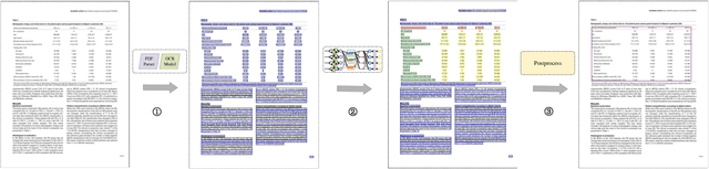 Figure 3 for TDeLTA: A Light-weight and Robust Table Detection Method based on Learning Text Arrangement