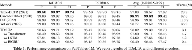 Figure 2 for TDeLTA: A Light-weight and Robust Table Detection Method based on Learning Text Arrangement