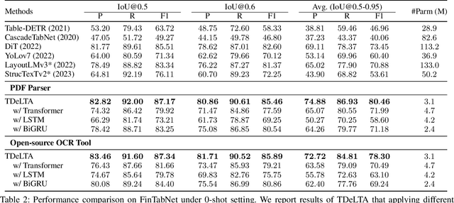 Figure 4 for TDeLTA: A Light-weight and Robust Table Detection Method based on Learning Text Arrangement