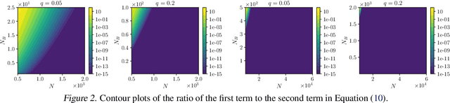 Figure 3 for Forward Learning with Differential Privacy