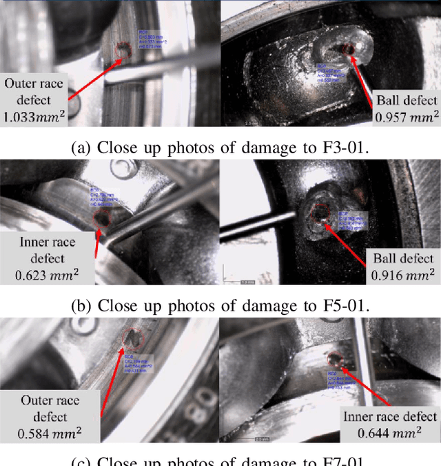 Figure 4 for Correcting Domain Shifts in Electric Motor Vibration Data for Unseen Operating Conditions