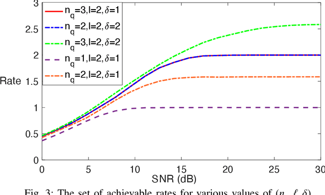 Figure 3 for Quantifying the Capacity Gains in Coarsely Quantized SISO Systems with Nonlinear Analog Operators