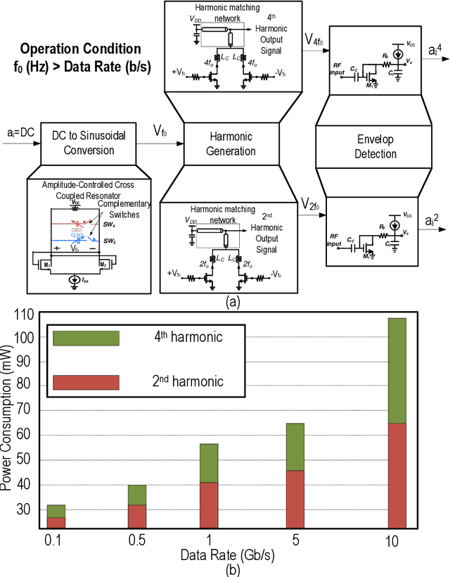 Figure 4 for Quantifying the Capacity Gains in Coarsely Quantized SISO Systems with Nonlinear Analog Operators