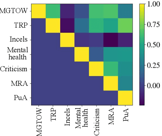 Figure 4 for LISTN: Lexicon induction with socio-temporal nuance