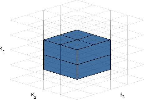 Figure 2 for Networked Integrated Sensing and Communications for 6G Wireless Systems