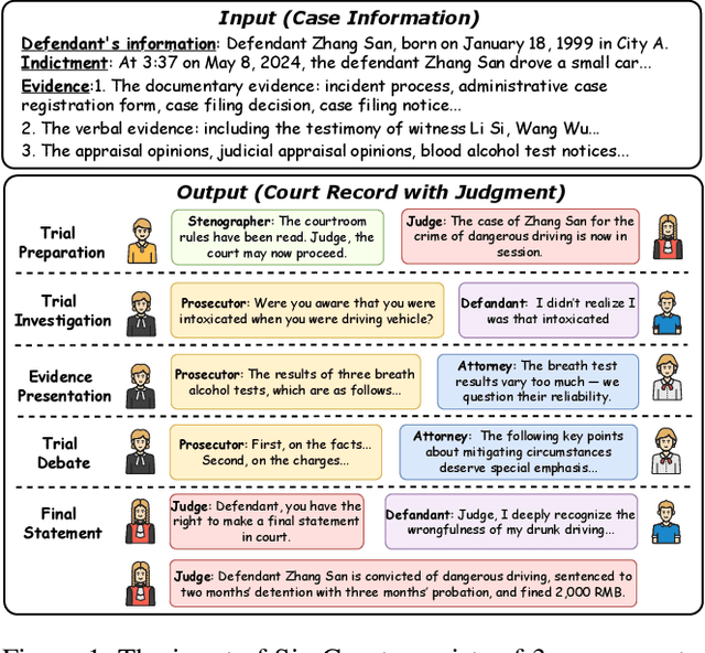 Figure 1 for Chinese Court Simulation with LLM-Based Agent System