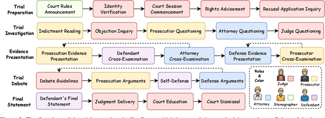 Figure 3 for Chinese Court Simulation with LLM-Based Agent System