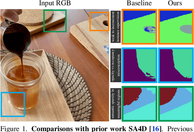 Figure 1 for Consistent Instance Field for Dynamic Scene Understanding