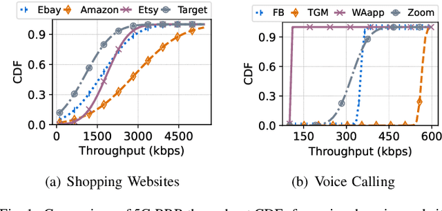 Figure 1 for Characterizing Encrypted Application Traffic through Cellular Radio Interface Protocol