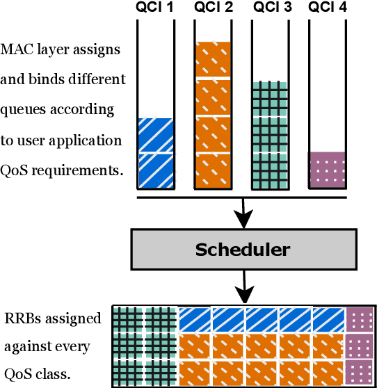 Figure 2 for Characterizing Encrypted Application Traffic through Cellular Radio Interface Protocol