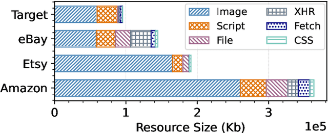 Figure 4 for Characterizing Encrypted Application Traffic through Cellular Radio Interface Protocol