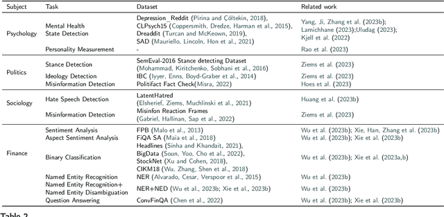 Figure 4 for AI for social science and social science of AI: A Survey