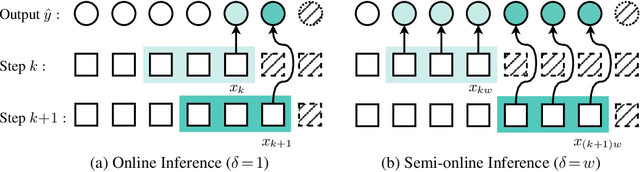 Figure 3 for OnlineTAS: An Online Baseline for Temporal Action Segmentation