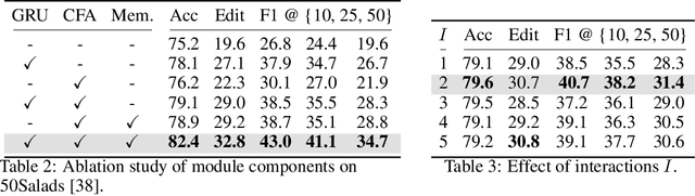 Figure 4 for OnlineTAS: An Online Baseline for Temporal Action Segmentation