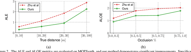 Figure 4 for TrackFlow: Multi-Object Tracking with Normalizing Flows