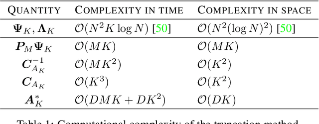 Figure 2 for Graph Laplacian-based Bayesian Multi-fidelity Modeling