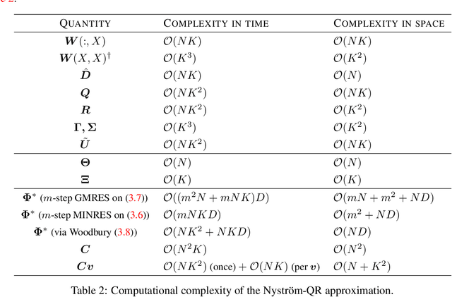 Figure 3 for Graph Laplacian-based Bayesian Multi-fidelity Modeling