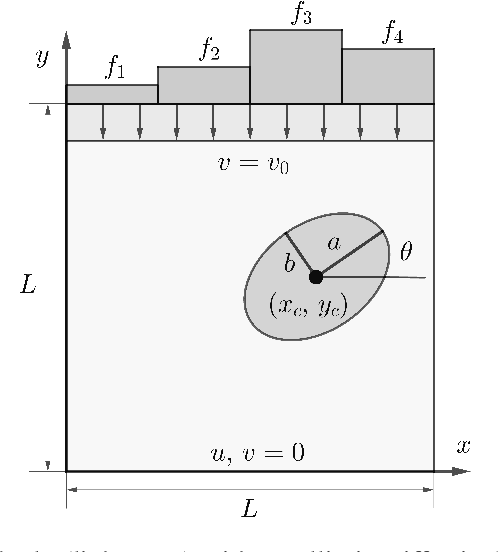 Figure 4 for Graph Laplacian-based Bayesian Multi-fidelity Modeling