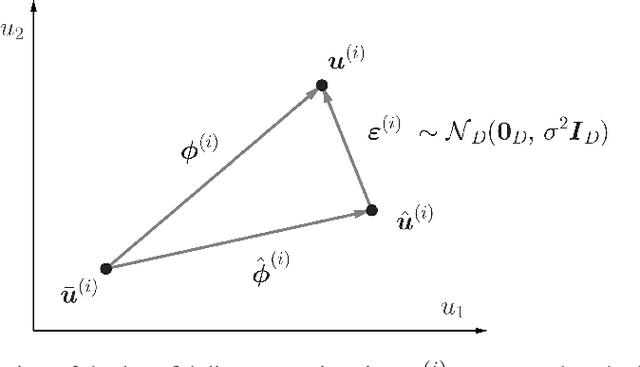 Figure 1 for Graph Laplacian-based Bayesian Multi-fidelity Modeling