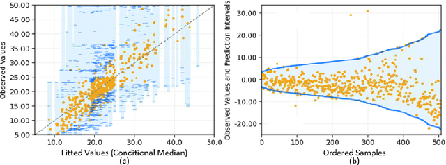 Figure 2 for Quantile Regression using Random Forest Proximities