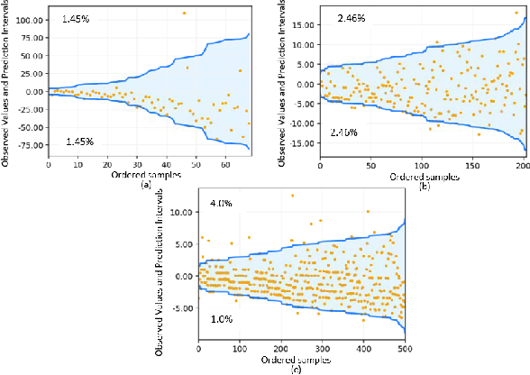 Figure 3 for Quantile Regression using Random Forest Proximities