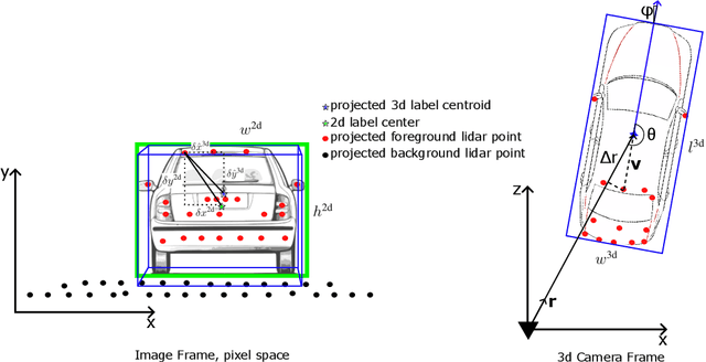 Figure 3 for SpotNet: An Image Centric, Lidar Anchored Approach To Long Range Perception