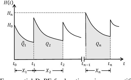 Figure 2 for Blockchain-based Pseudonym Management for Vehicle Twin Migrations in Vehicular Edge Metaverse