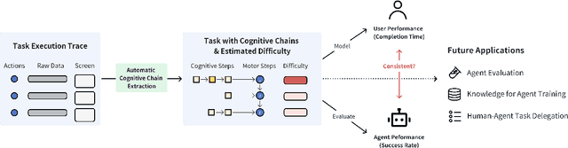 Figure 1 for TaskSense: Cognitive Chain Modeling and Difficulty Estimation for GUI Tasks