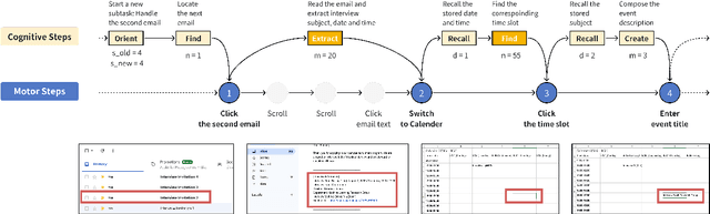 Figure 3 for TaskSense: Cognitive Chain Modeling and Difficulty Estimation for GUI Tasks