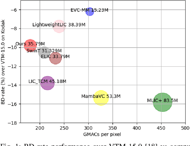 Figure 1 for Efficient Image_Compression Using Advanced State Space Models