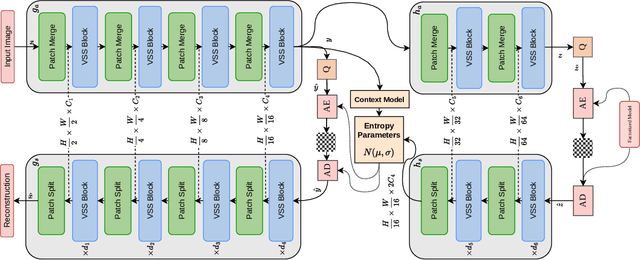 Figure 2 for Efficient Image_Compression Using Advanced State Space Models