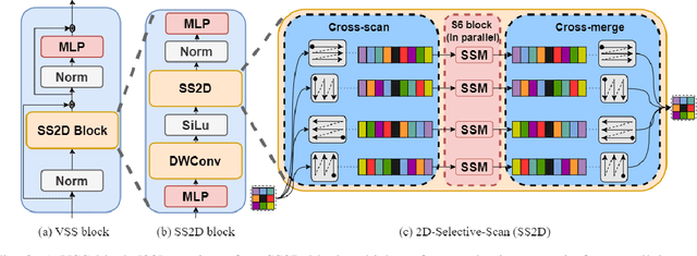 Figure 3 for Efficient Image_Compression Using Advanced State Space Models