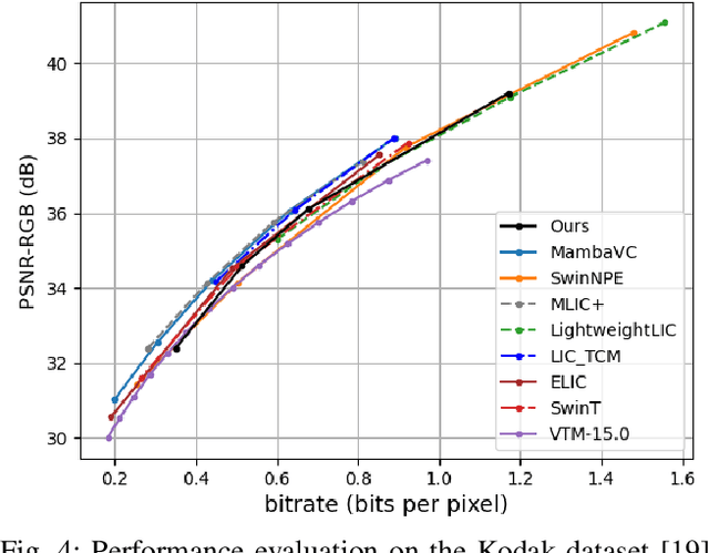 Figure 4 for Efficient Image_Compression Using Advanced State Space Models