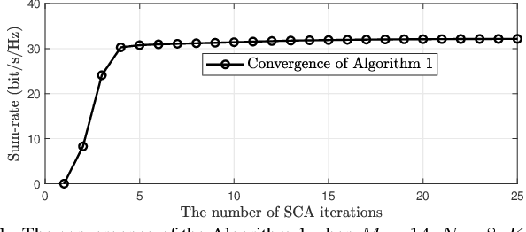 Figure 1 for Power Control and Random Serving Mode Allocation for CJT-NCJT Hybrid Mode Enabled Cell-Free Massive MIMO With Limited Fronthauls