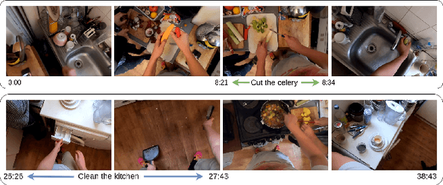 Figure 1 for CARLOR @ Ego4D Step Grounding Challenge: Bayesian temporal-order priors for test time refinement