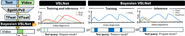 Figure 3 for CARLOR @ Ego4D Step Grounding Challenge: Bayesian temporal-order priors for test time refinement