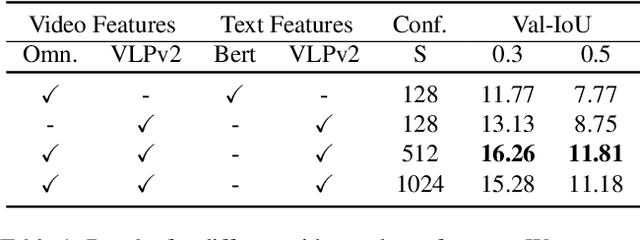 Figure 2 for CARLOR @ Ego4D Step Grounding Challenge: Bayesian temporal-order priors for test time refinement