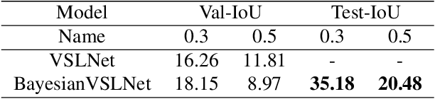 Figure 4 for CARLOR @ Ego4D Step Grounding Challenge: Bayesian temporal-order priors for test time refinement