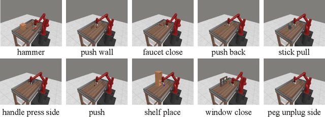 Figure 3 for Data Augmentation for Continual RL via Adversarial Gradient Episodic Memory