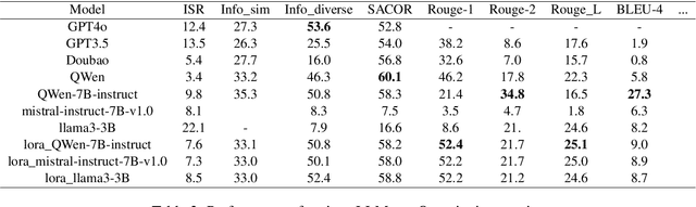 Figure 4 for Movie2Story: A framework for understanding videos and telling stories in the form of novel text