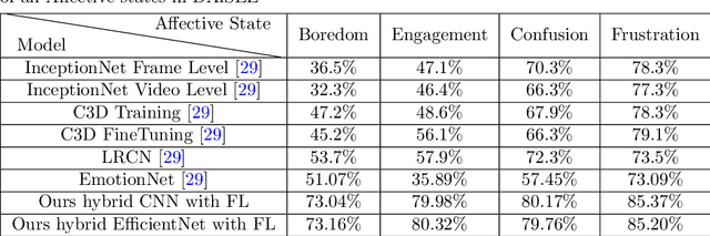 Figure 4 for Learner Attentiveness and Engagement Analysis in Online Education Using Computer Vision