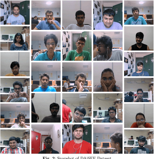 Figure 3 for Learner Attentiveness and Engagement Analysis in Online Education Using Computer Vision